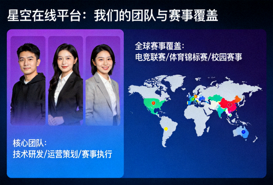 星空在线平台关于我们团队与赛事覆盖